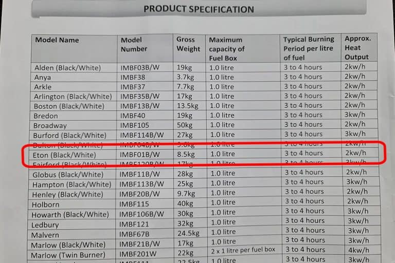 Bioethanol Fireplace Heat Output (Explained With Example) Fireplace Universe